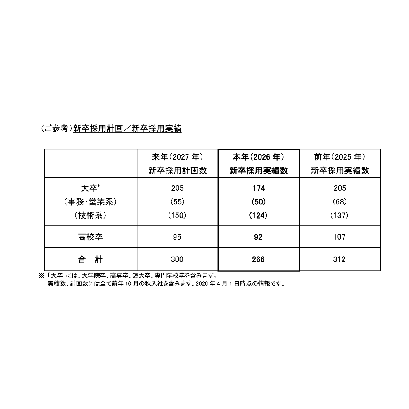 ヤマハ発動機株式会社