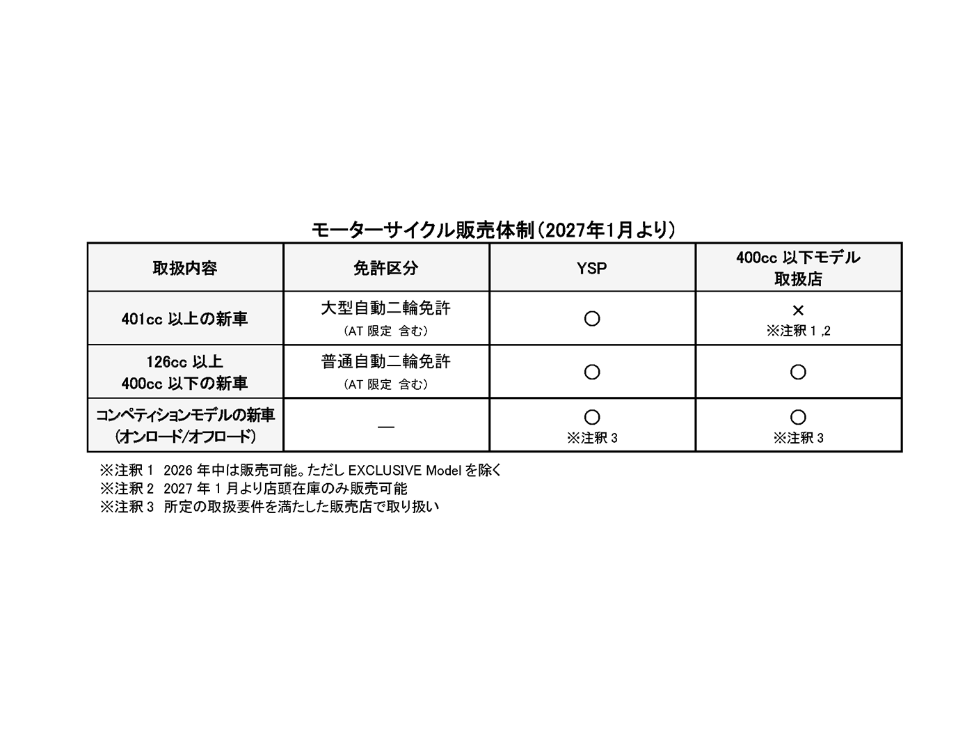 ヤマハ発動機株式会社