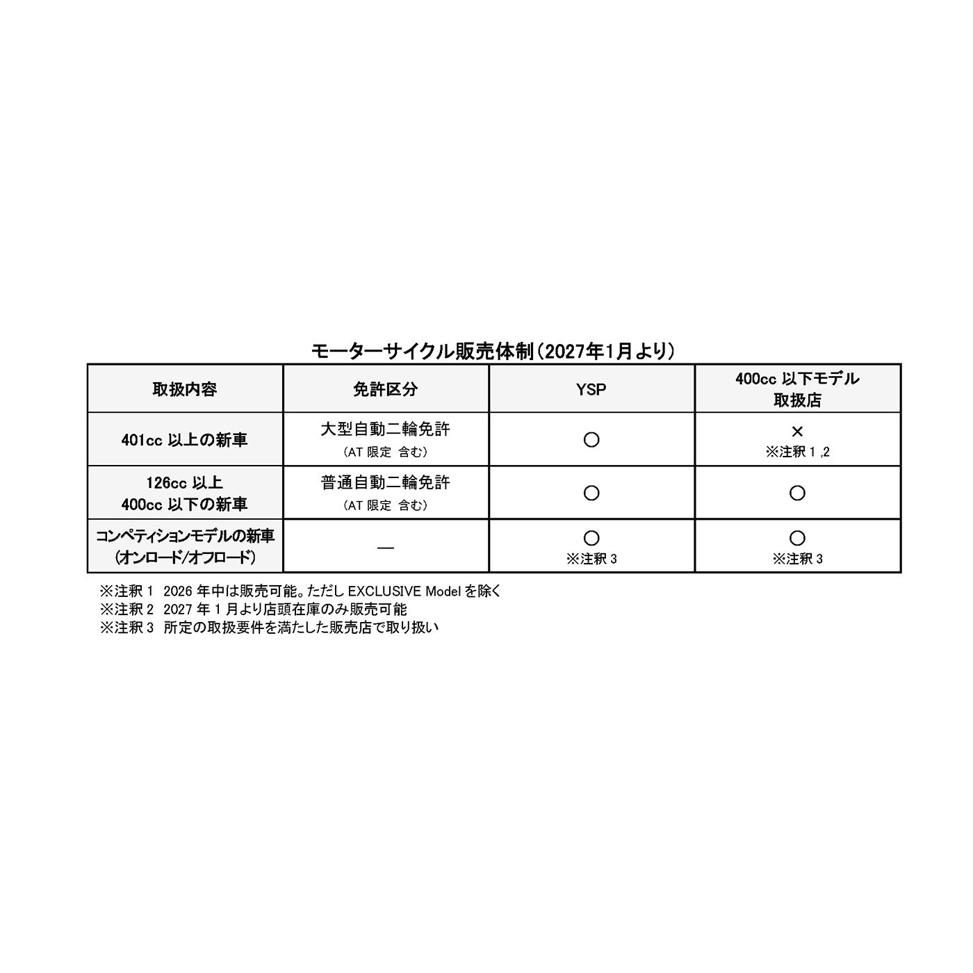 ヤマハ発動機株式会社