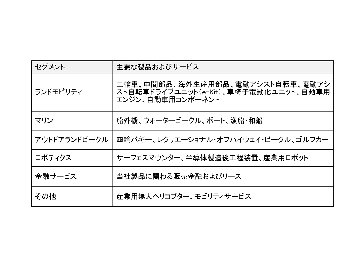 ヤマハ発動機株式会社