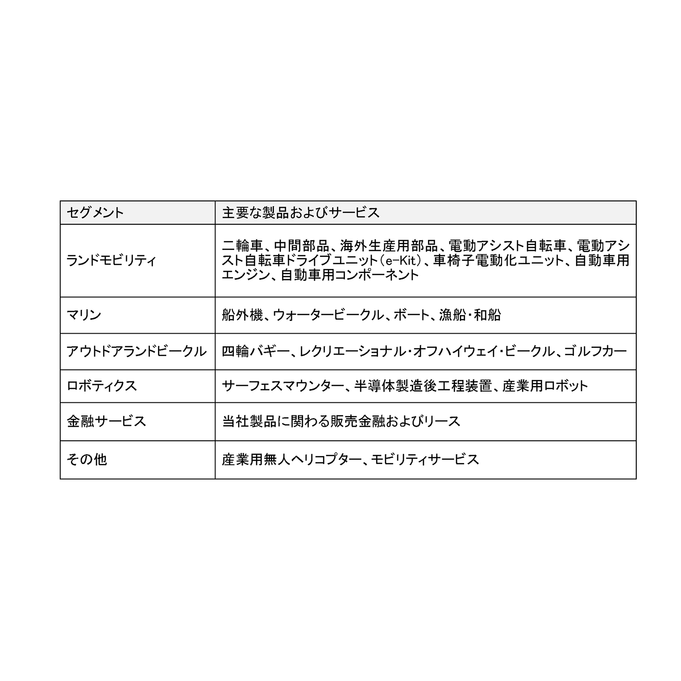 リリース