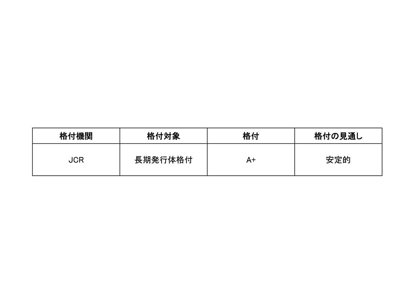 ヤマハ発動機株式会社