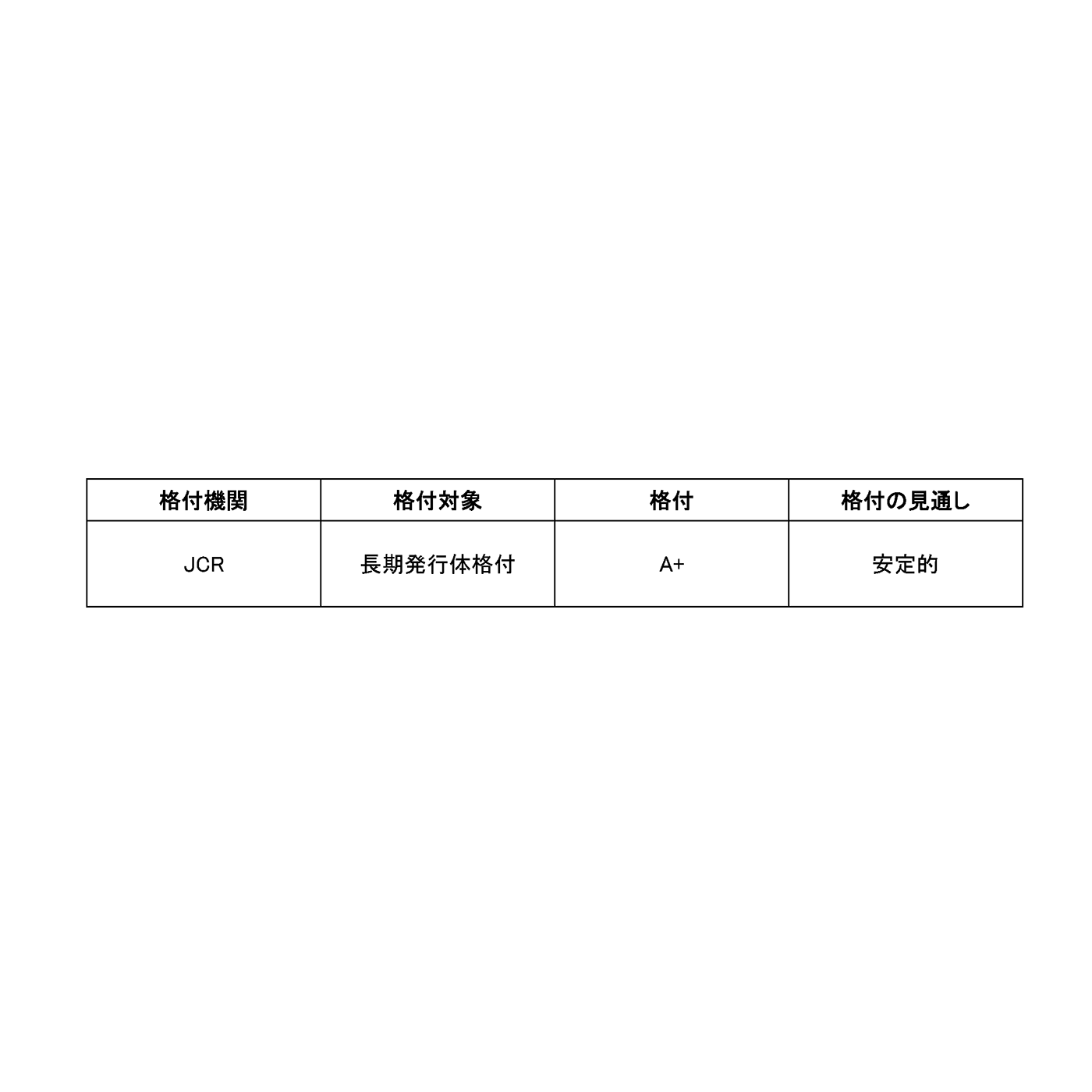 リリース
