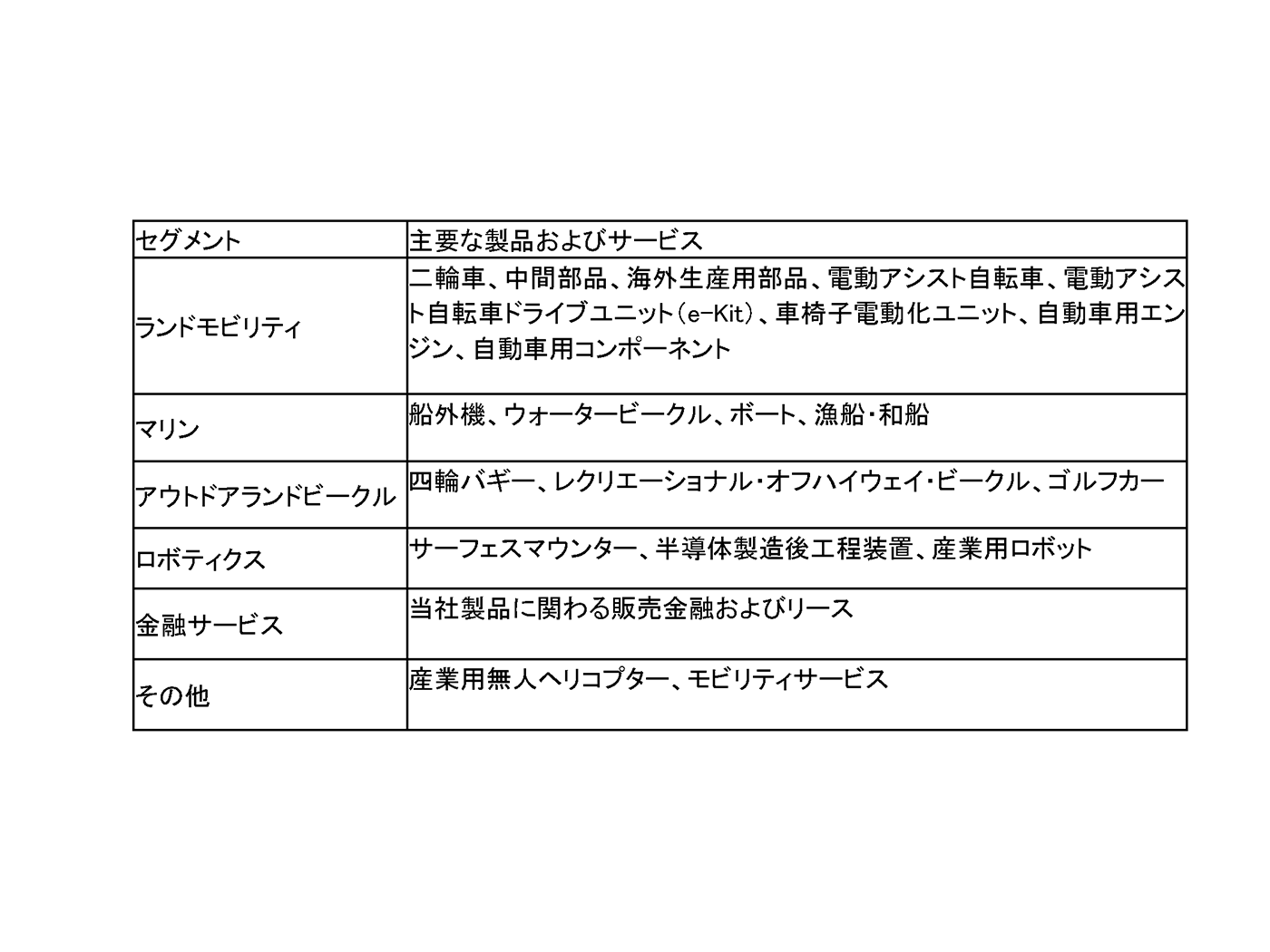 ヤマハ発動機株式会社