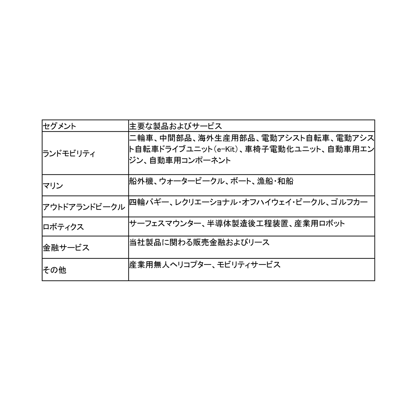 リリース
