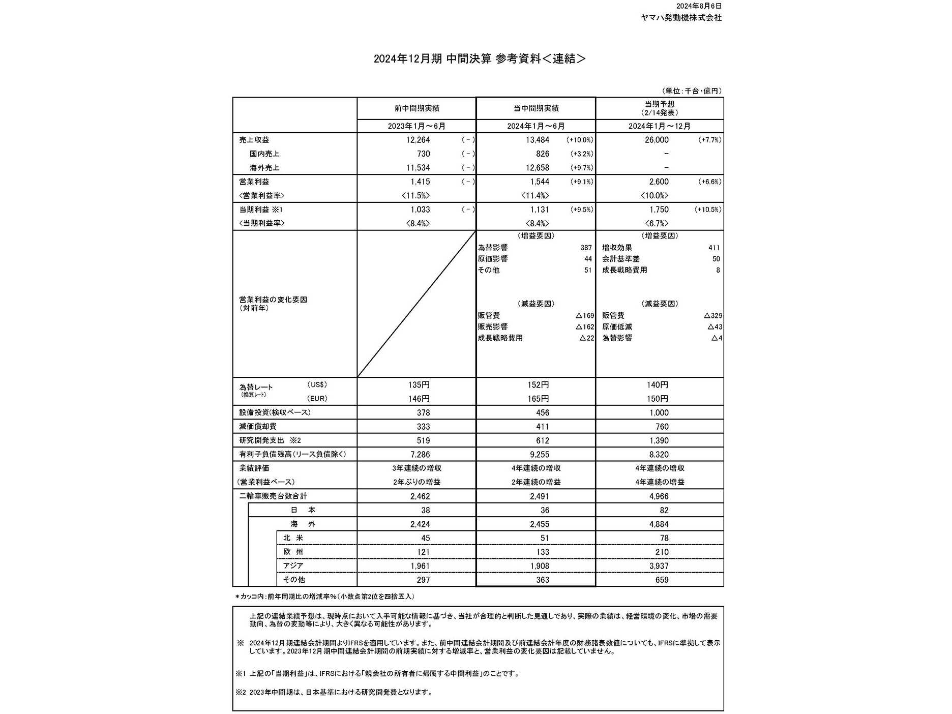 ヤマハ発動機株式会社