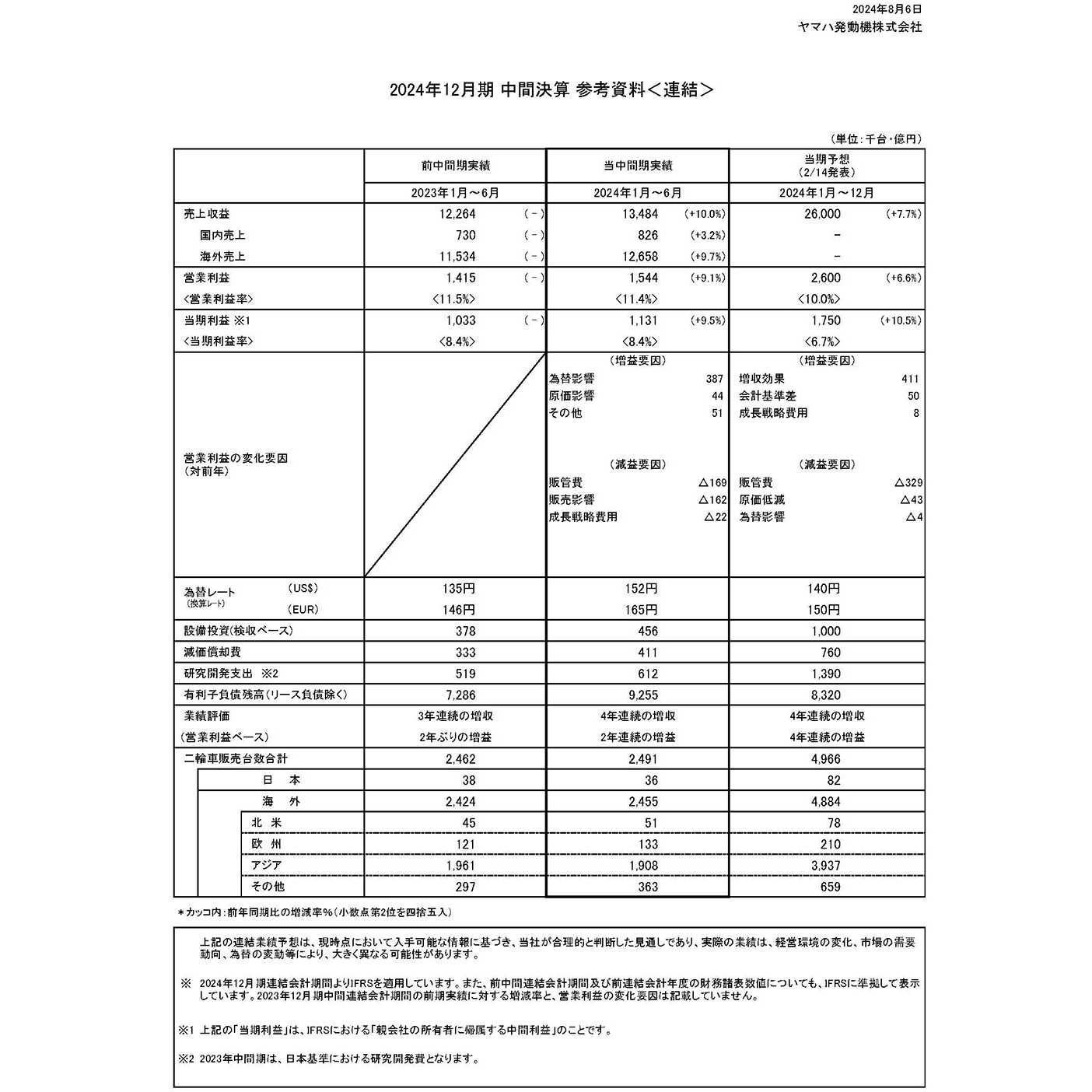 ヤマハ発動機株式会社