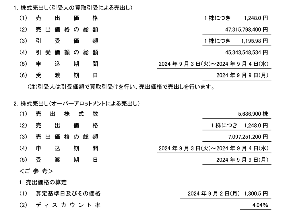 ヤマハ発動機株式会社