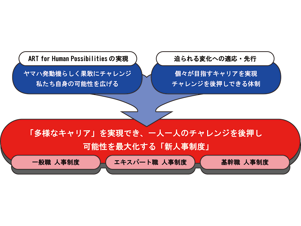 ヤマハ発動機株式会社