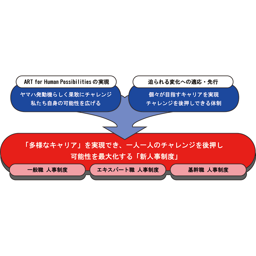 ヤマハ発動機株式会社