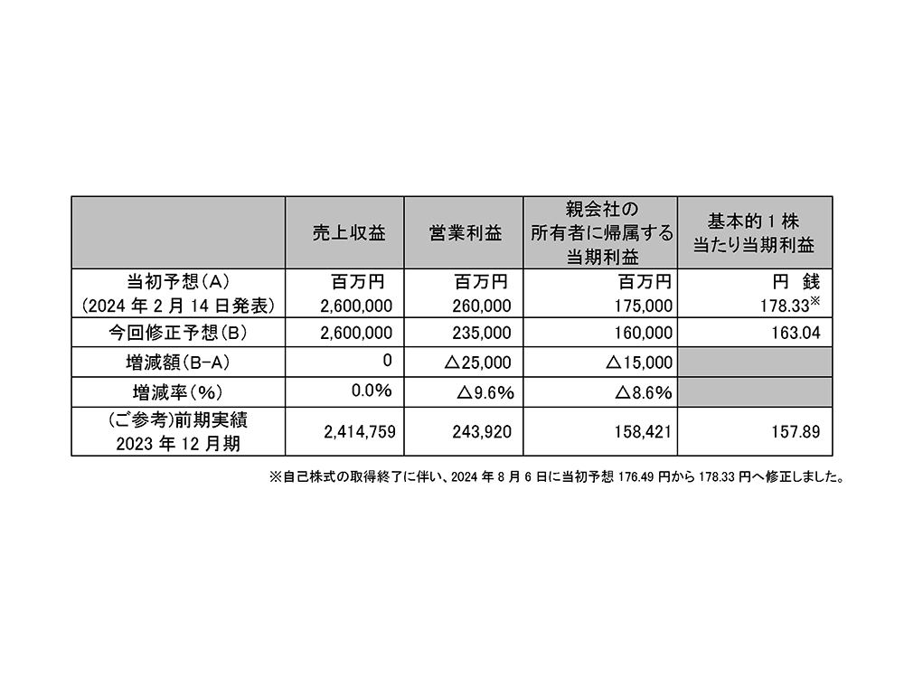 ヤマハ発動機株式会社