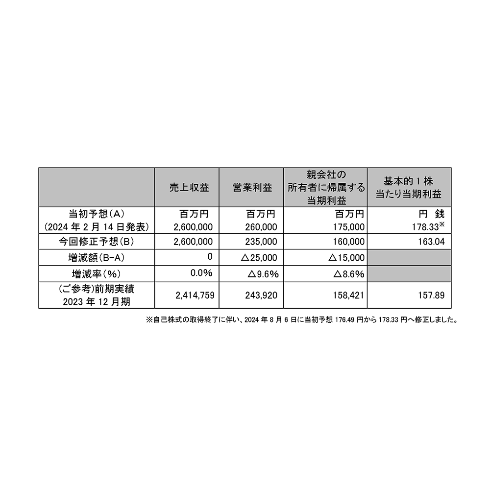 ヤマハ発動機株式会社