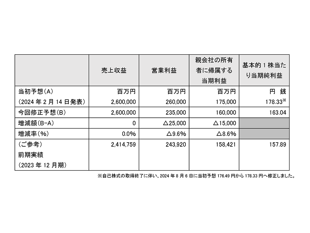 ヤマハ発動機株式会社