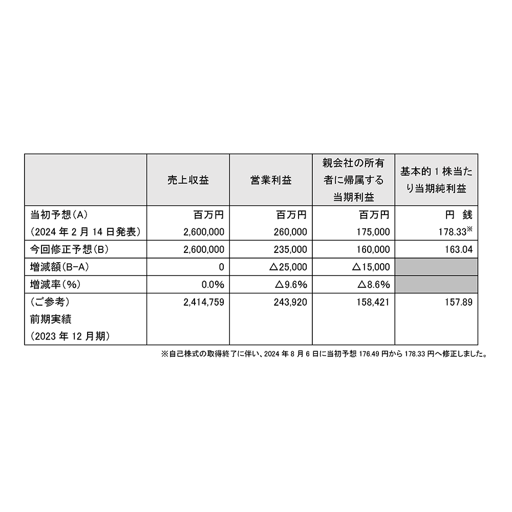 ヤマハ発動機株式会社