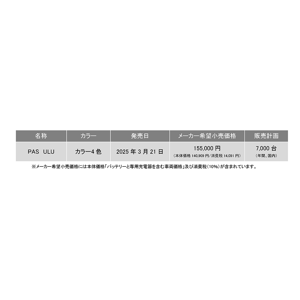 ヤマハ発動機株式会社