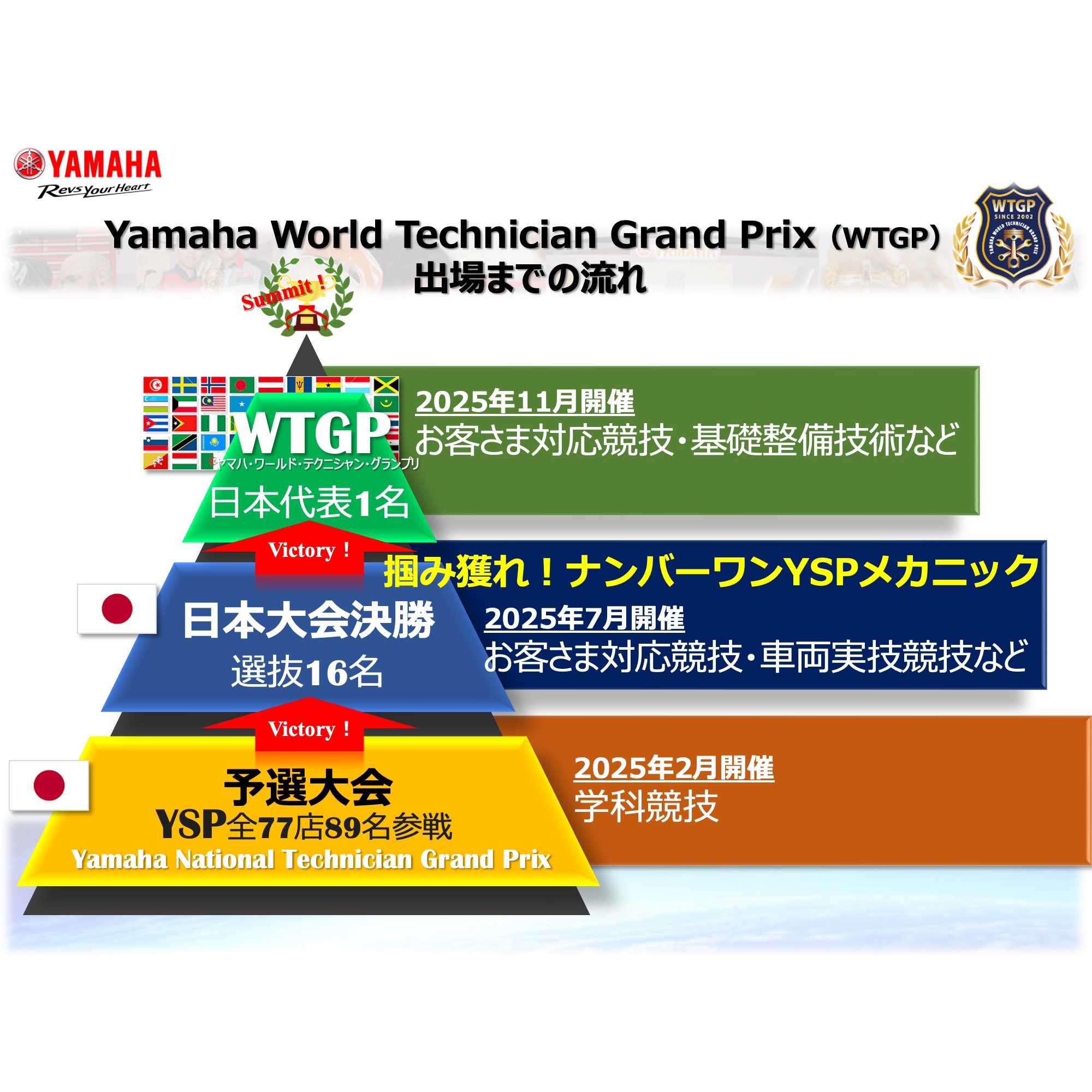 ヤマハ発動機株式会社