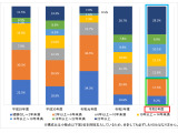 株式会社フォーバル