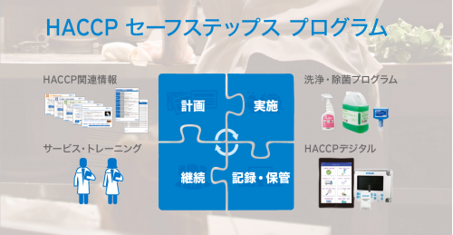 Haccp制度化をトータルサポートする専用プログラム プレスリリース 沖縄タイムス プラス