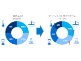 エコラボ合同会社