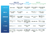 Board Japan株式会社