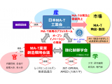 アース製薬