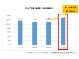 アース製薬