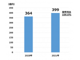 アース製薬