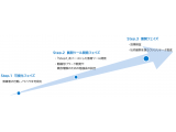 株式会社オージス総研