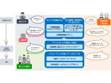 株式会社オージス総研