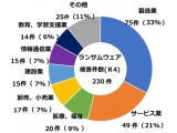 株式会社オージス総研