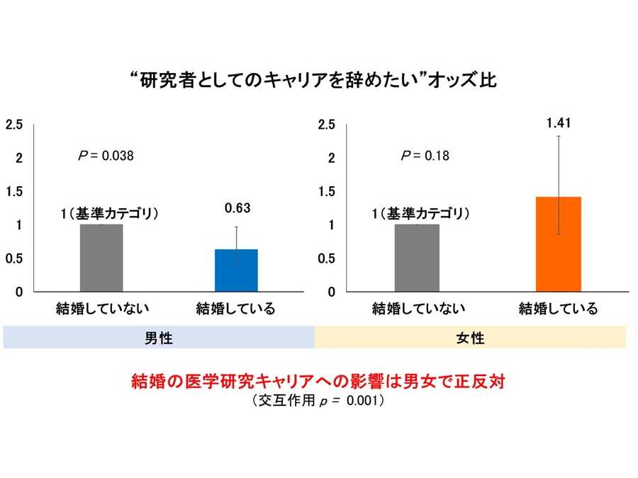 横浜市立大学