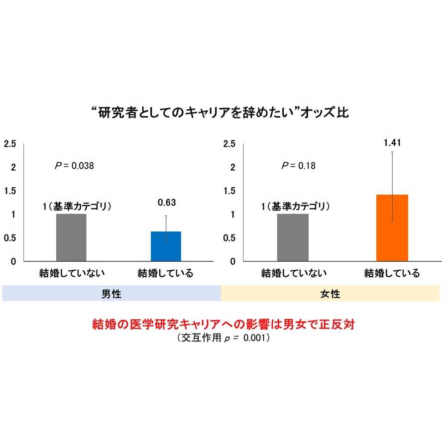 横浜市立大学