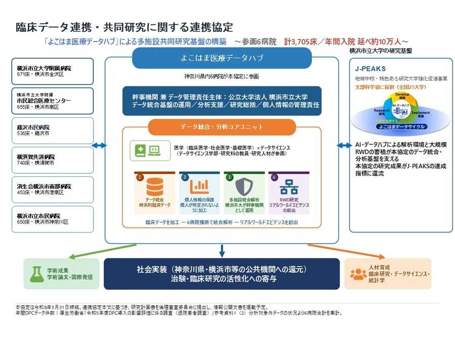 横浜市立大学