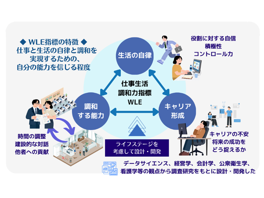 横浜市立大学