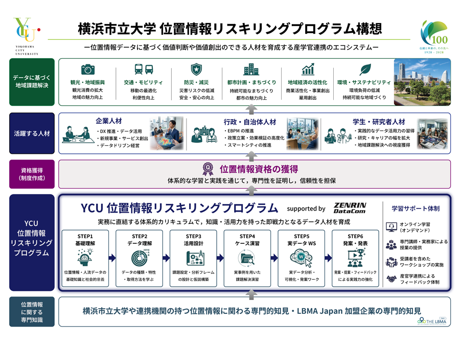 横浜市立大学