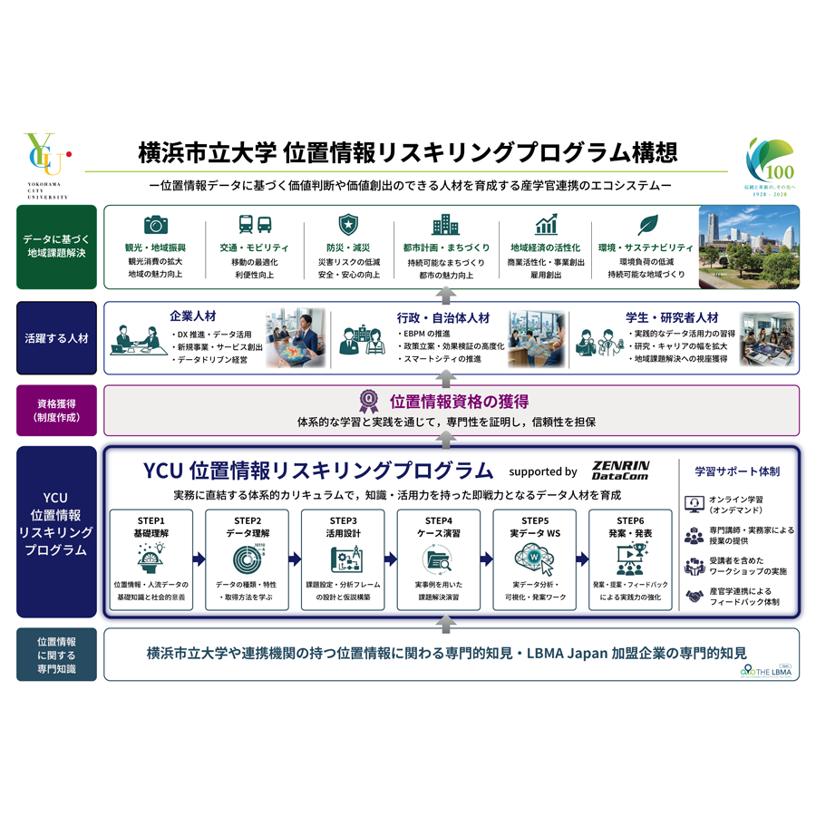 リリース