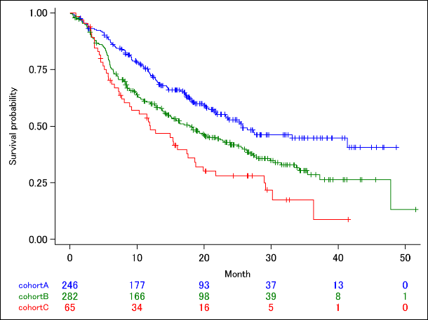 横浜市立大学