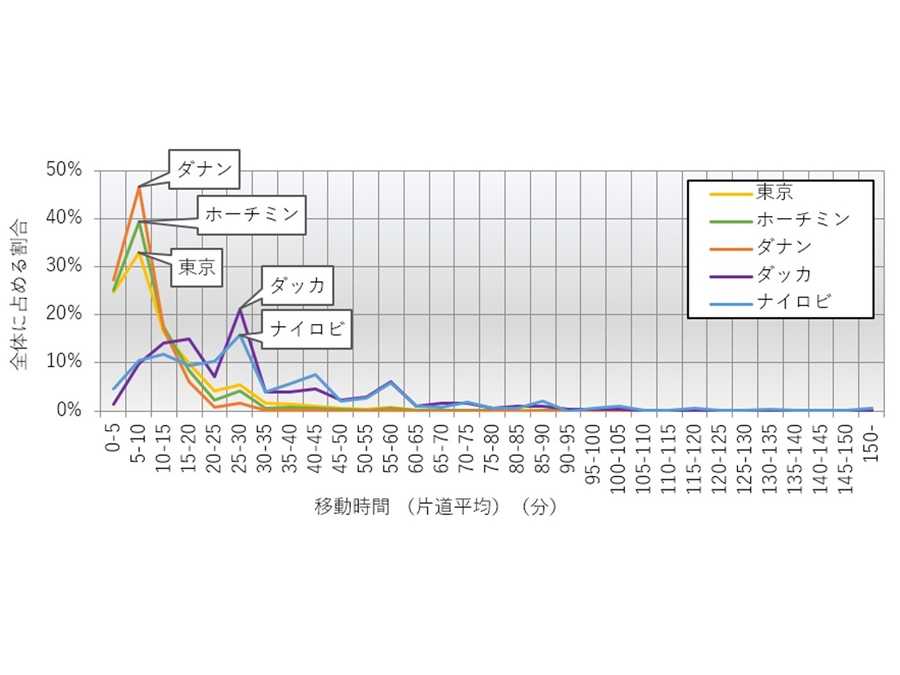横浜市立大学