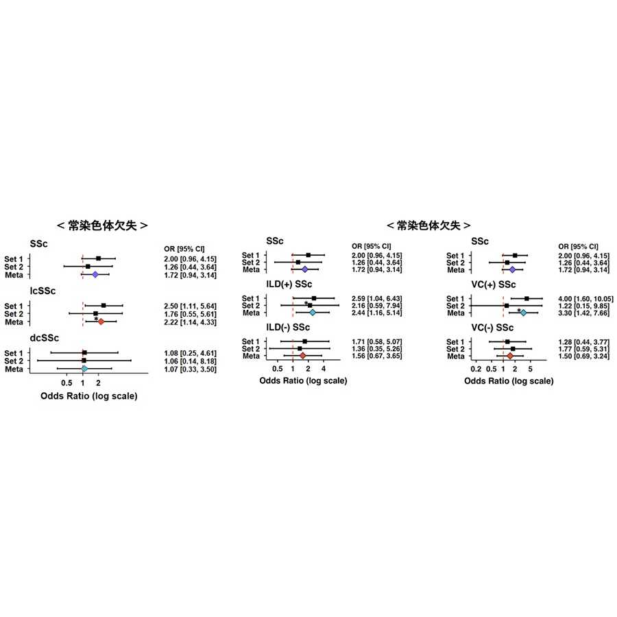 横浜市立大学