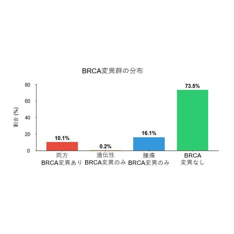 リリース