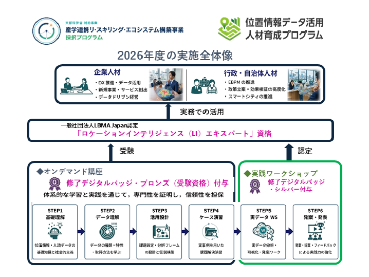 横浜市立大学