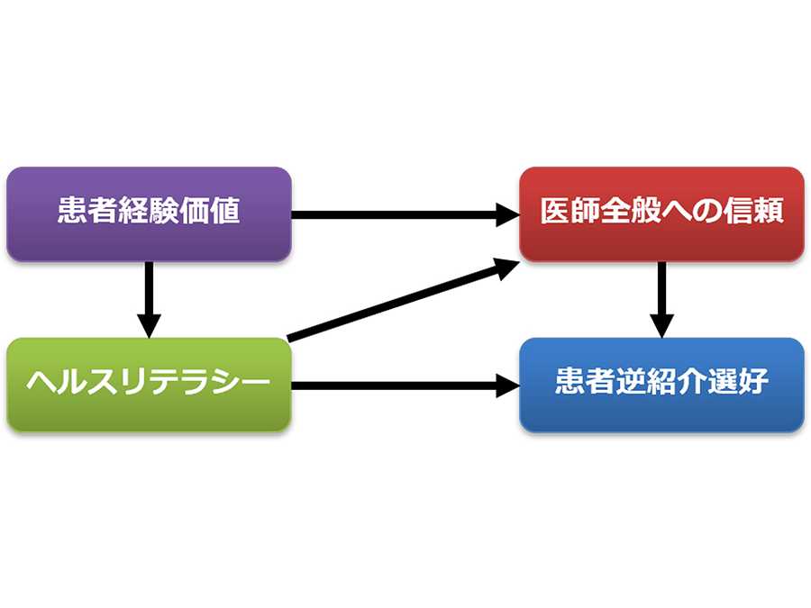 横浜市立大学