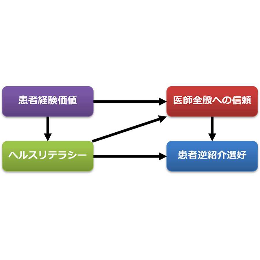 横浜市立大学
