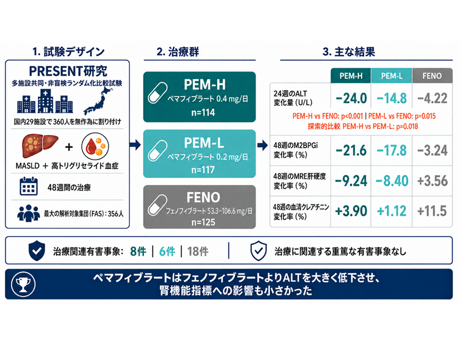 横浜市立大学