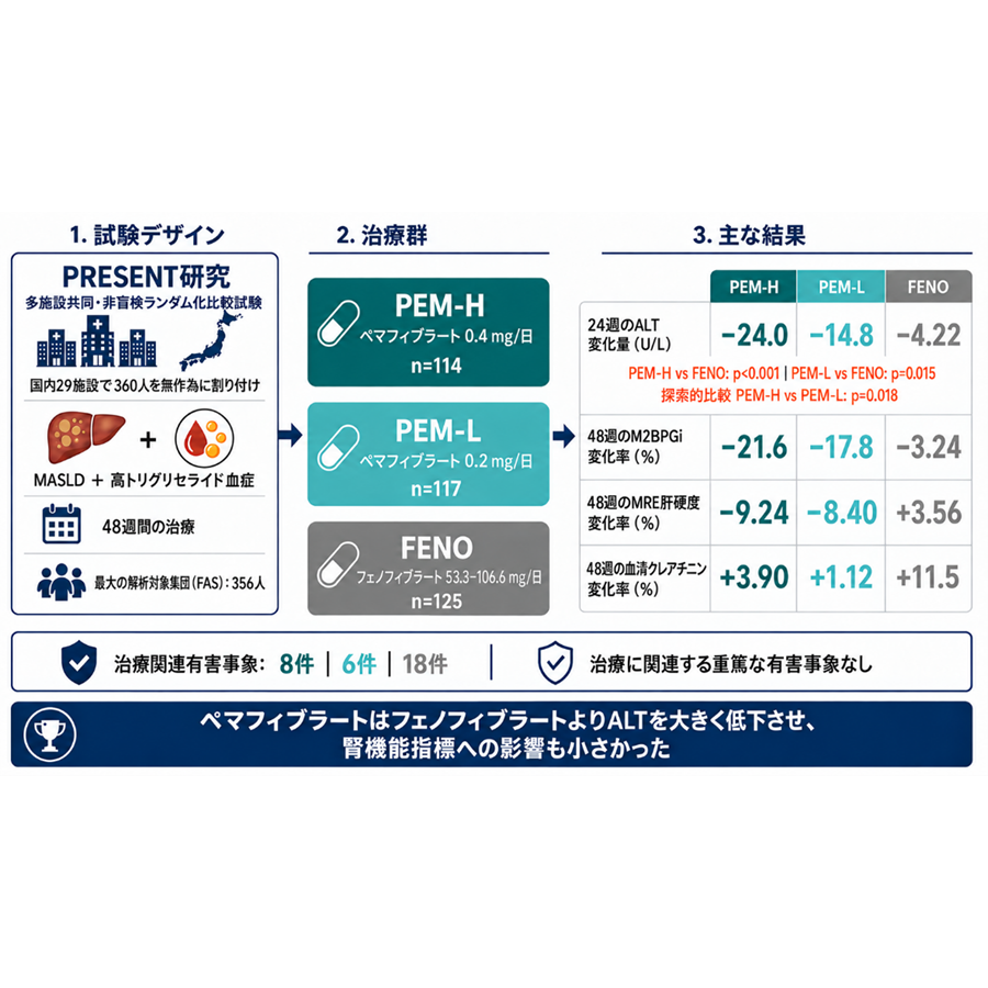 横浜市立大学