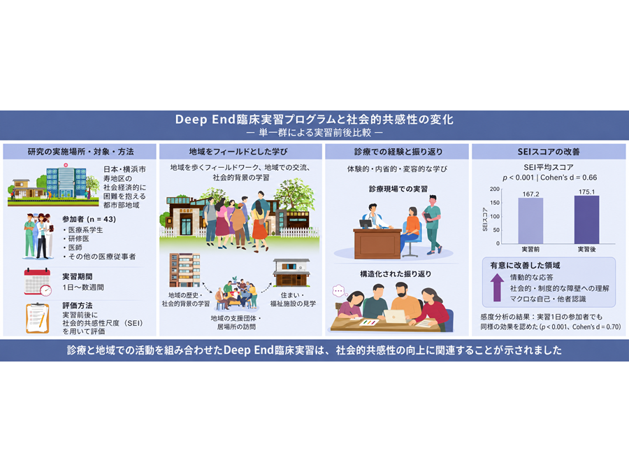 横浜市立大学