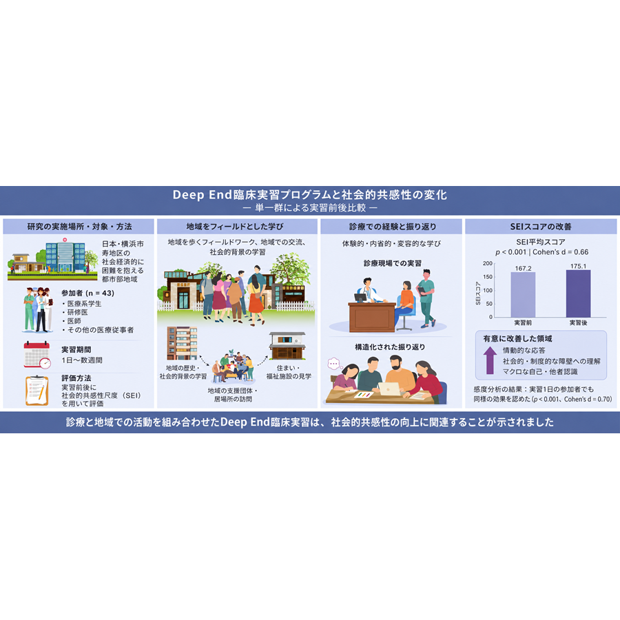横浜市立大学