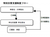 横浜市立大学