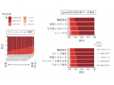 横浜市立大学