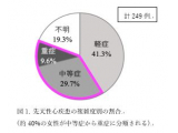 横浜市立大学